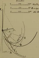 An illustration from Electric transmission of energy and its transformation, subdivision, and distribution. A practical handbook (1894)