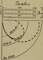 An illustration from Electric transmission of energy and its transformation, subdivision, and distribution. A practical handbook (1894)
