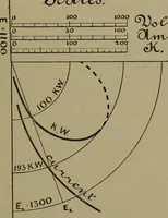 An illustration from Electric transmission of energy and its transformation, subdivision, and distribution. A practical handbook (1894)