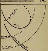 An illustration from Electric transmission of energy and its transformation, subdivision, and distribution. A practical handbook (1894)