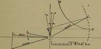 An illustration from Electric transmission of energy and its transformation, subdivision, and distribution. A practical handbook (1894)