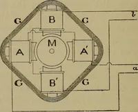 An illustration from Electric transmission of energy and its transformation, subdivision, and distribution. A practical handbook (1894)