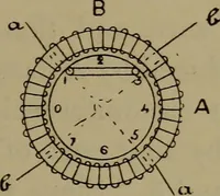 An illustration from Electric transmission of energy and its transformation, subdivision, and distribution. A practical handbook (1894)