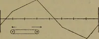 An illustration from Electric transmission of energy and its transformation, subdivision, and distribution. A practical handbook (1894)
