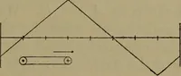 An illustration from Electric transmission of energy and its transformation, subdivision, and distribution. A practical handbook (1894)