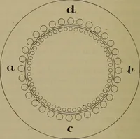 An illustration from Electric transmission of energy and its transformation, subdivision, and distribution. A practical handbook (1894)