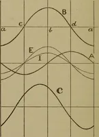An illustration from Electric transmission of energy and its transformation, subdivision, and distribution. A practical handbook (1894)