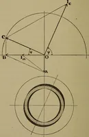 An illustration from Electric transmission of energy and its transformation, subdivision, and distribution. A practical handbook (1894)