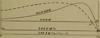 An illustration from Electric transmission of energy and its transformation, subdivision, and distribution. A practical handbook (1894)