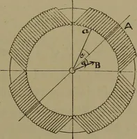 An illustration from Electric transmission of energy and its transformation, subdivision, and distribution. A practical handbook (1894)