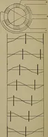 An illustration from Electric transmission of energy and its transformation, subdivision, and distribution. A practical handbook (1894)