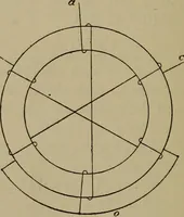 An illustration from Electric transmission of energy and its transformation, subdivision, and distribution. A practical handbook (1894)