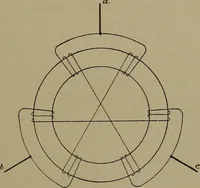 An illustration from Electric transmission of energy and its transformation, subdivision, and distribution. A practical handbook (1894)