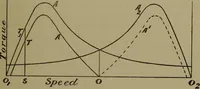An illustration from Electric transmission of energy and its transformation, subdivision, and distribution. A practical handbook (1894)