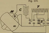 An illustration from Electric transmission of energy and its transformation, subdivision, and distribution. A practical handbook (1894)