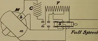 An illustration from Electric transmission of energy and its transformation, subdivision, and distribution. A practical handbook (1894)