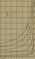 An illustration from Electric transmission of energy and its transformation, subdivision, and distribution. A practical handbook (1894)