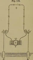 An illustration from Electric transmission of energy and its transformation, subdivision, and distribution. A practical handbook (1894)