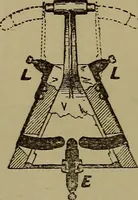 An illustration from Electric transmission of energy and its transformation, subdivision, and distribution. A practical handbook (1894)