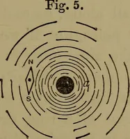 An illustration from Electric transmission of energy and its transformation, subdivision, and distribution. A practical handbook (1894)