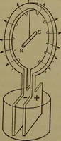 An illustration from Electric transmission of energy and its transformation, subdivision, and distribution. A practical handbook (1894)