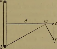 An illustration from Electric transmission of energy and its transformation, subdivision, and distribution. A practical handbook (1894)