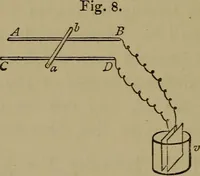 An illustration from Electric transmission of energy and its transformation, subdivision, and distribution. A practical handbook (1894)