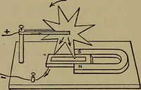 An illustration from Electric transmission of energy and its transformation, subdivision, and distribution. A practical handbook (1894)