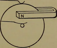 An illustration from Electric transmission of energy and its transformation, subdivision, and distribution. A practical handbook (1894)