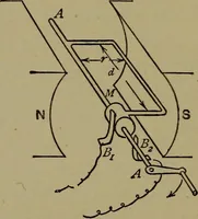 An illustration from Electric transmission of energy and its transformation, subdivision, and distribution. A practical handbook (1894)