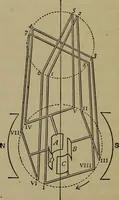 An illustration from Electric transmission of energy and its transformation, subdivision, and distribution. A practical handbook (1894)