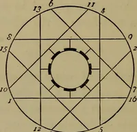 An illustration from Electric transmission of energy and its transformation, subdivision, and distribution. A practical handbook (1894)