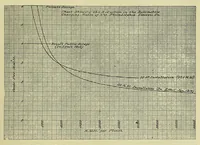 An illustration from Electric vehicles (1911)