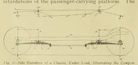 Picture 12 of 17 from Electric vehicles (1911), leaf 176