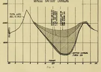 An illustration from Electric vehicles (1911)