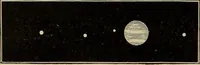 An illustration from Electro astronomical atlas ... with explanatory notes, questions and answers (1874)