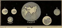 An illustration from Electro astronomical atlas ... with explanatory notes, questions and answers (1874)