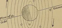 An illustration from Electro astronomical atlas ... with explanatory notes, questions and answers (1874)
