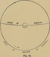An illustration from Electro astronomical atlas ... with explanatory notes, questions and answers (1874)