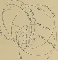 An illustration from Electro astronomical atlas ... with explanatory notes, questions and answers (1874)
