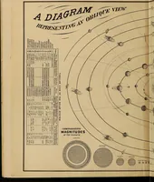 An illustration from Electro astronomical atlas ... with explanatory notes, questions and answers (1874)