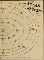 An illustration from Electro astronomical atlas ... with explanatory notes, questions and answers (1874)