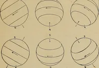 An illustration from Electro astronomical atlas ... with explanatory notes, questions and answers (1874)