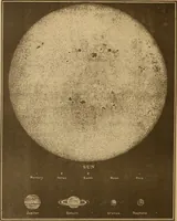 An illustration from Electro astronomical atlas ... with explanatory notes, questions and answers (1874)