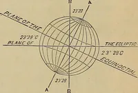 An illustration from Electro astronomical atlas ... with explanatory notes, questions and answers (1874)