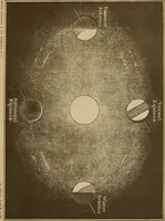 An illustration from Electro astronomical atlas ... with explanatory notes, questions and answers (1874)