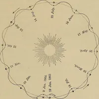 An illustration from Electro astronomical atlas ... with explanatory notes, questions and answers (1874)