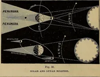 An illustration from Electro astronomical atlas ... with explanatory notes, questions and answers (1874)