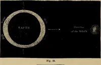 An illustration from Electro astronomical atlas ... with explanatory notes, questions and answers (1874)