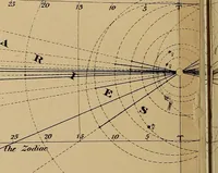 An illustration from Electro astronomical atlas ... with explanatory notes, questions and answers (1874)
